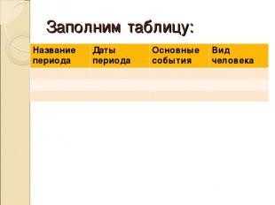 Заполним таблицу: Название периода Даты периода Основные события Вид человека