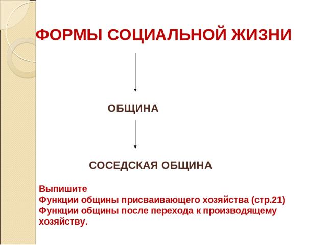 ФОРМЫ СОЦИАЛЬНОЙ ЖИЗНИ ОБЩИНА СОСЕДСКАЯ ОБЩИНА Выпишите Функции общины присваивающего хозяйства (стр.21) Функции общины после перехода к производящему хозяйству.