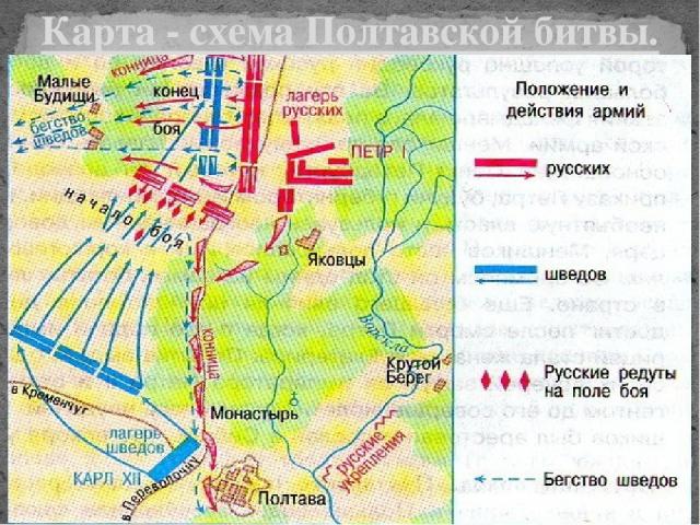 Карта - схема Полтавской битвы.