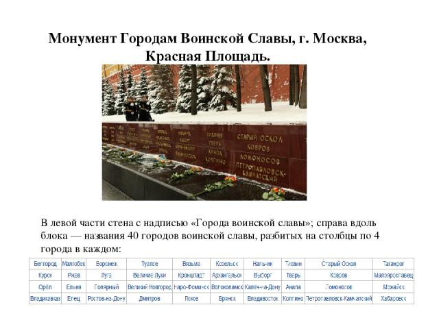 Монумент Городам Воинской Славы, г. Москва, Красная Площадь. В левой части стена с надписью «Города воинской славы»; справа вдоль блока — названия 40 городов воинской славы, разбитых на столбцы по 4 города в каждом: