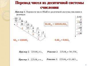 Перевод чисел из десятичной системы счисления Пример 1. Перевести число 53,42 из