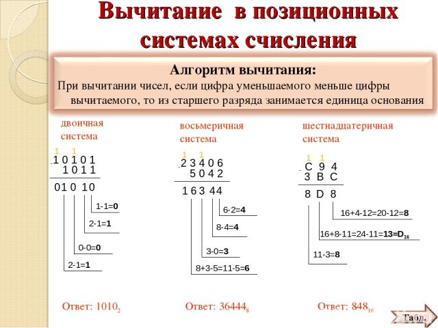 Вычитание в позиционных системах счисления двоичная система Ответ: 10102 восьмеричная система Ответ: 364448 шестнадцатеричная система Ответ: 84816 1 0 1 0 1 - 1 0 1 1 0 1-1=0 1 1 2-1=1 0 0-0=0 1 2-1=1 1 0 2 3 4 0 6 - 5 0 4 2 4 6-2=4 1 4 8-4=4 3 3-0=…