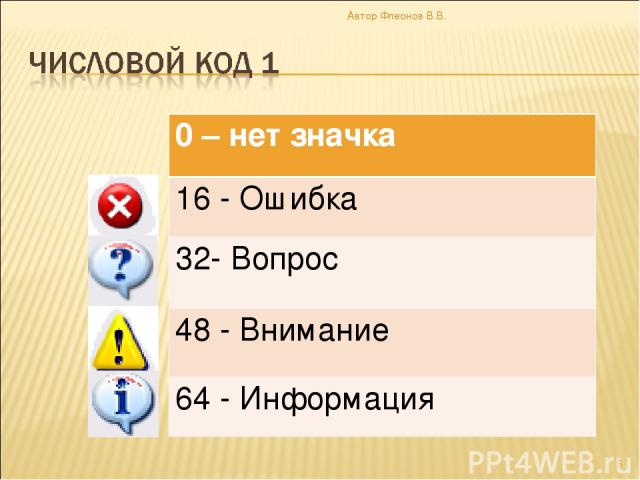 * Автор Флеонов В.В. 0 – нет значка 16 - Ошибка 32- Вопрос 48 - Внимание 64 - Информация Автор Флеонов В.В.