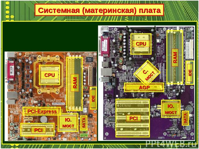 Системная (материнская) плата CPU CPU RAM RAM С. мост Ю. мост Ю. мост PCI-Express AGP PCI PCI IDE IDE SATA SATA