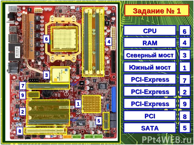 Задание № 1 1 2 4 6 3 5 8 9 7 CPU RAM Северный мост Южный мост PCI-Express PCI-Express PCI-Express PCI SATA 6 4 3 1 7 2 9 8 5