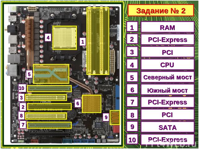 Задание № 2 1 2 4 6 3 5 8 9 7 1 2 3 4 5 6 7 8 9 10 RAM 10 PCI-Express PCI CPU Северный мост Южный мост PCI-Express PCI SATA PCI-Express