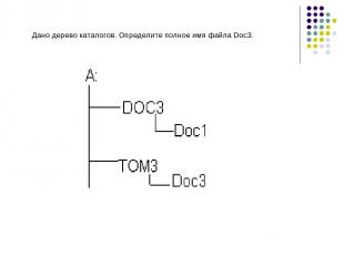 Дано дерево каталогов. Определите полное имя файла Doc3.