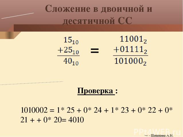 Сложение в двоичной и десятичной СС Проверка : 1010002 = 1* 25 + 0* 24 + 1* 23 + 0* 22 + 0* 21 + + 0* 20= 4010 = - Шишкина А.И.