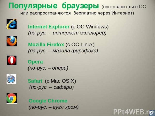 Популярные браузеры (поставляются с ОС или распространяются бесплатно через Интернет) Opera (по-рус. – опера) Internet Explorer (с ОС Windows) (по-рус. - интернет эксплорер) Mozilla Firefox (с ОС Linux) (по-рус. – мазила фирэфокс) Safari (с Mac OS X…