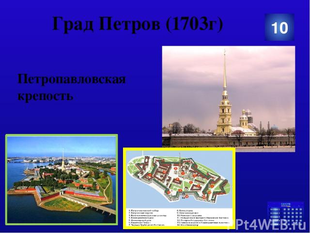 Град Петров (1703г) 30 Кунсткамера Категория Ваш ответ