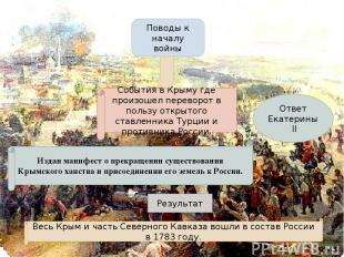 Поводы к началу войны События в Крыму где произошел переворот в пользу открытого