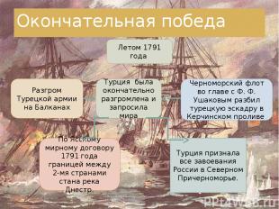 Окончательная победа Летом 1791 года Разгром Турецкой армии на Балканах Турция б