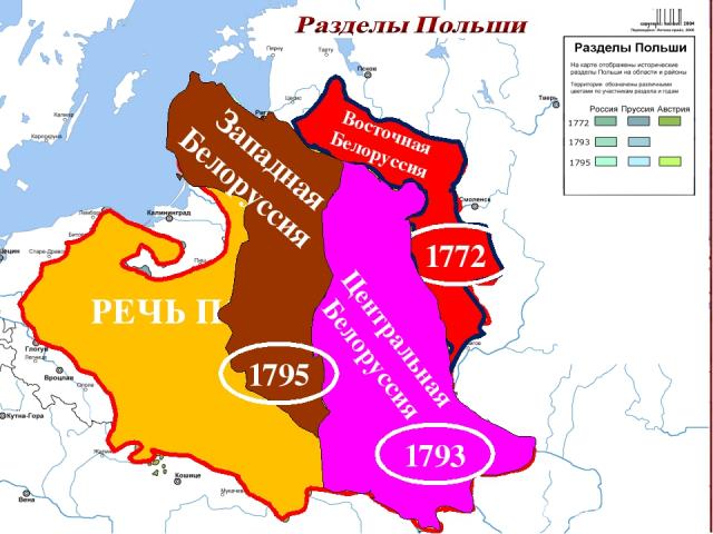 РЕЧЬ ПОСПОЛИТАЯ Восточная Белоруссия 1772 Центральная Белоруссия 1793 1795 Западная Белоруссия
