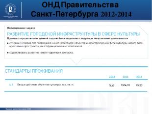 ОНД Правительства Санкт-Петербурга 2012-2014 Высшая школа экономики, 2011