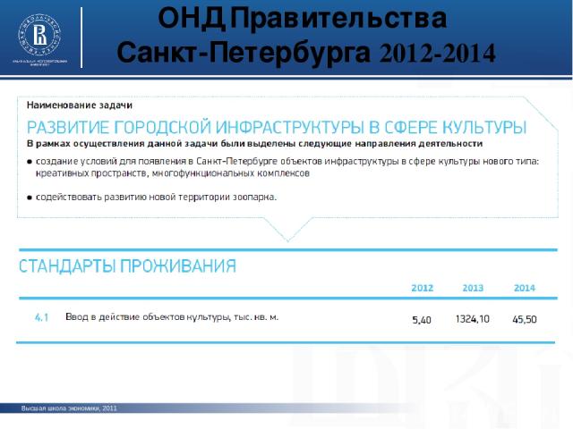 ОНД Правительства Санкт-Петербурга 2012-2014 Высшая школа экономики, 2011