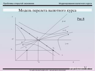 Проблемы открытой экономики Моделирование валютного курса ГОСУДАРСТВЕННЫЙ УНИВЕР