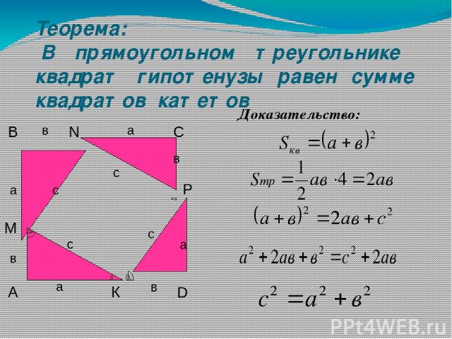 Теорема: В прямоугольном треугольнике квадрат гипотенузы равен сумме квадратов катетов Доказательство: С N а в с В а в с