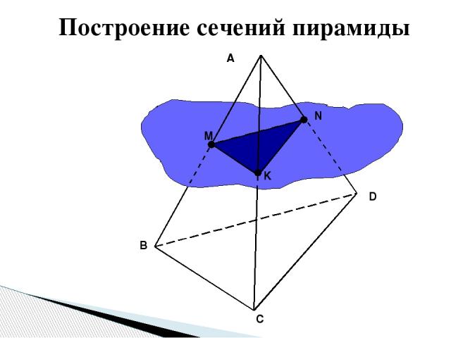 A B C D M N K α Построение сечений пирамиды