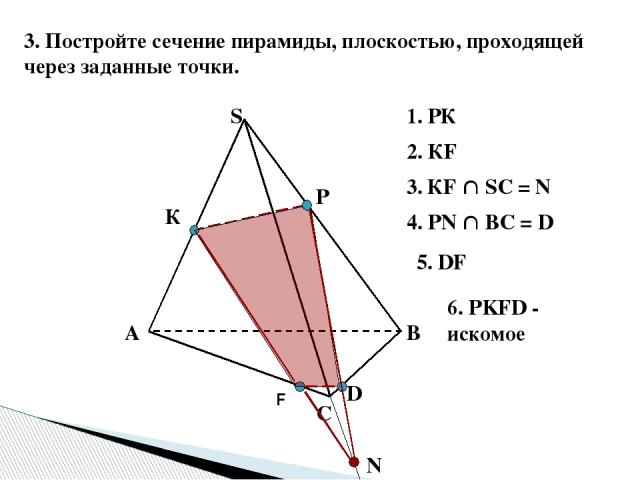 3. Постройте сечение пирамиды, плоскостью, проходящей через заданные точки. В А С S К Р F 1. РК 2. КF 3. КF SС = N N 4. РN ВС = D D 5. DF 6. PKFD - искомое
