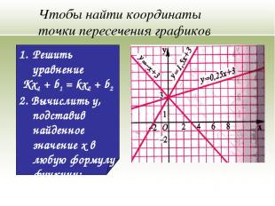 Чтобы найти координаты точки пересечения графиков нужно: Решить уравнение Kx1 +