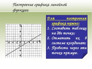 Построение графика линейной функции Для построения графика нужно: Составить табл