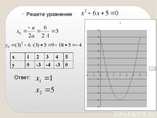 Решите уравнение Ответ: х 1 2 3 4 5 у 0 -3 -4 -3 0