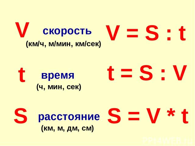 V t S скорость время расстояние (км/ч, м/мин, км/сек) (ч, мин, сек) (км, м, дм, см) V = S : t t = S : V S = V * t