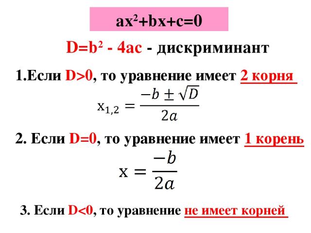ах2+bx+c=0 D=b2 - 4ac - дискриминант Если D>0, то уравнение имеет 2 корня 2. Если D=0, то уравнение имеет 1 корень 3. Если D