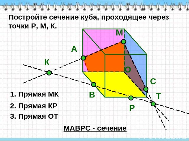 М Р Постройте сечение куба, проходящее через точки P, М, К. К А 1. Прямая МК В 2. Прямая КР О Т 3. Прямая ОТ МАВРС - сечение С