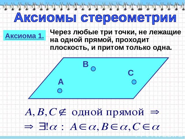 Аксиома 1. Через любые три точки, не лежащие на одной прямой, проходит плоскость, и притом только одна.