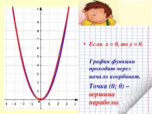 Если х = 0, то у = 0. График функции проходит через начало координат. Точка (0;