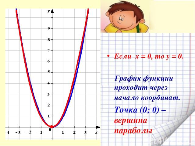 Если х = 0, то у = 0. График функции проходит через начало координат. Точка (0; 0) – вершина параболы