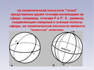 на эллиптической плоскости "точка" представлена двумя точками-антиподами на сфер