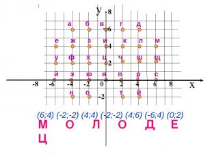 x 8 6 4 2 -2 е ж з и к л м а б в г д у ф х ц ч ш щ й э ю я п р с н о т й (6;4) (
