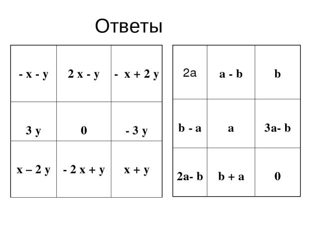 Ответы 2а a - b b b - a a 3а- b 2а- b b + a 0 - x - y 2 x - y - x + 2 y 3 y 0 - 3 y x – 2 y - 2 x + y x + y