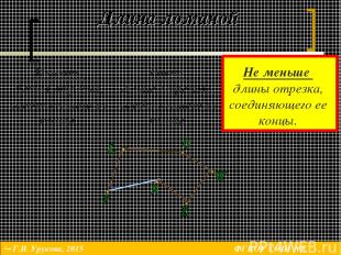 Длина ломаной * Г.В. Урукова, 2015 ФГКОУ СОШ №8, Севастополь Меньше длины отрезк