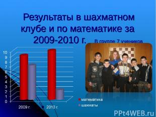 Результаты в шахматном клубе и по математике за 2009-2010 г. В группе 7 учеников