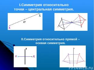 I.Симметрия относительно точки – центральная симметрия. II.Симметрия относительн