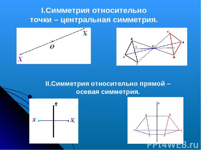 I.Симметрия относительно точки – центральная симметрия. II.Симметрия относительно прямой – осевая симметрия.