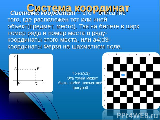 Система координат Система координат – это описание того, где расположен тот или иной объект(предмет, место). Так на билете в цирк номер ряда и номер места в ряду-координаты этого места, или а4;d3- координаты Ферзя на шахматном поле. Точка(с3) Эта то…