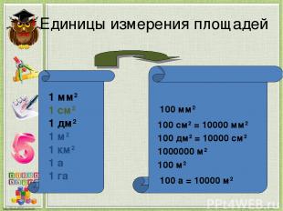 Единицы измерения площадей 1 мм2 1 см2 1 дм2 1 м2 1 км2 1 а 1 га 100 мм2 100 см2