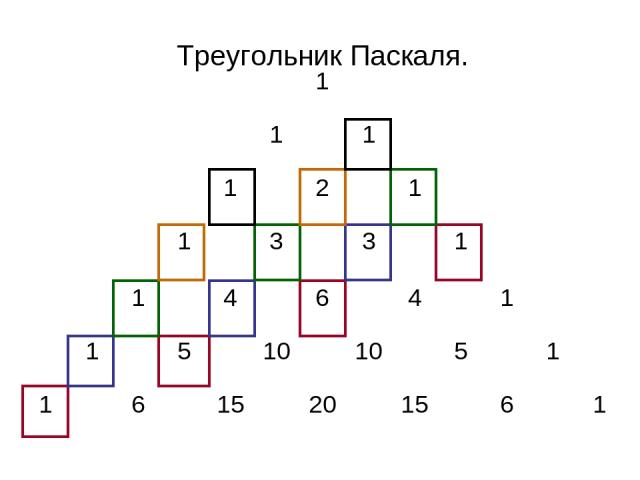Треугольник Паскаля. 1 1 1 1 2 1 1 3 3 1 1 4 6 4 1 1 5 10 10 5 1 1 6 15 20 15 6 1