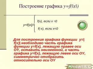 Построение графика y=f(|x|) f(x), если х 0 y=f(|x|)= f(-x), если х