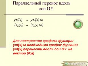 Параллельный перенос вдоль оси OY y=f(x) → y=f(x)+a (x0;y0) → (x0;y0+a) Для пост