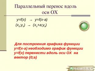 Параллельный перенос вдоль оси ОХ y=f(x) → y=f(x-a) (x0;y0) → (x0+a;y0) Для пост