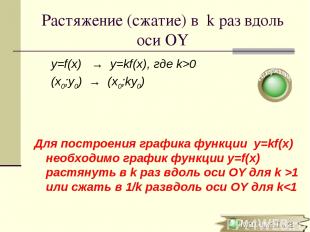 Растяжение (сжатие) в k раз вдоль оси OY y=f(x) → y=kf(x), где k>0 (x0;y0) → (x0