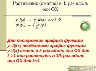 Растяжение (сжатие) в k раз вдоль оси OХ y=f(x) → y=f(kx), где k>0 (x0;y0) → ( x