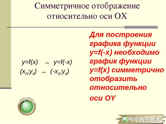 Симметричное отображение относительно оси OХ y=f(x) → y=f(-x) (x0;y0) → (-x0;y0) Для построения графика функции y=f(-x) необходимо график функции y=f(x) симметрично отобразить относительно оси ОY