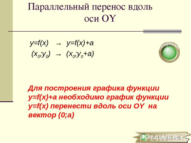 Параллельный перенос вдоль оси OY y=f(x) → y=f(x)+a (x0;y0) → (x0;y0+a) Для построения графика функции y=f(x)+a необходимо график функции y=f(x) перенести вдоль оси OY на вектор (0;а)