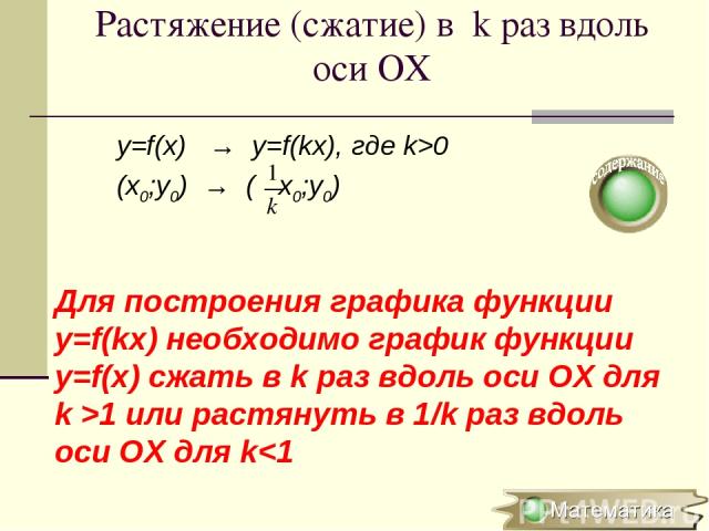 Растяжение (сжатие) в k раз вдоль оси OХ y=f(x) → y=f(kx), где k>0 (x0;y0) → ( x0;y0) Для построения графика функции y=f(kx) необходимо график функции y=f(x) сжать в k раз вдоль оси ОХ для k >1 или растянуть в 1/k раз вдоль оси OХ для k